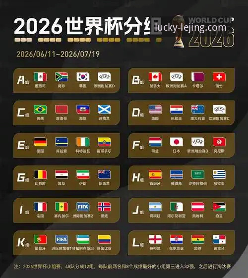 为什么2026年世界杯的10大球星名单让球迷争论不休？