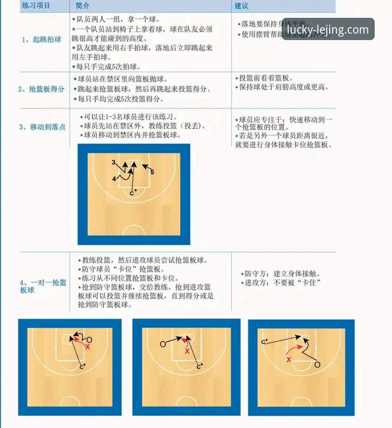 如何通过一场对攻大战，洞悉现代篮球的攻防博弈？