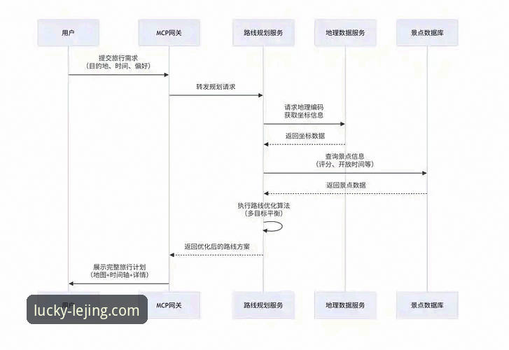 乐竟体育平台注册流程深度分析：从版本迭代到体验优化的全面解读